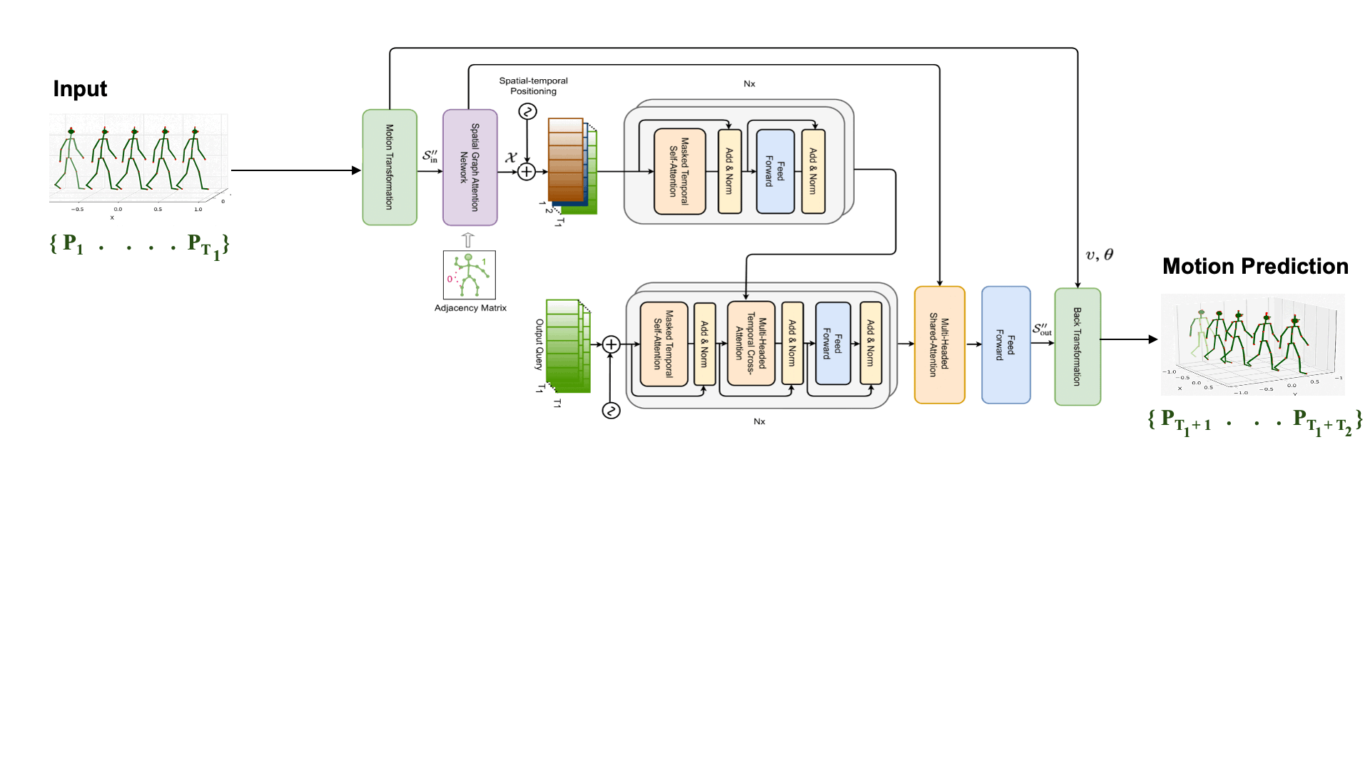 model overview.